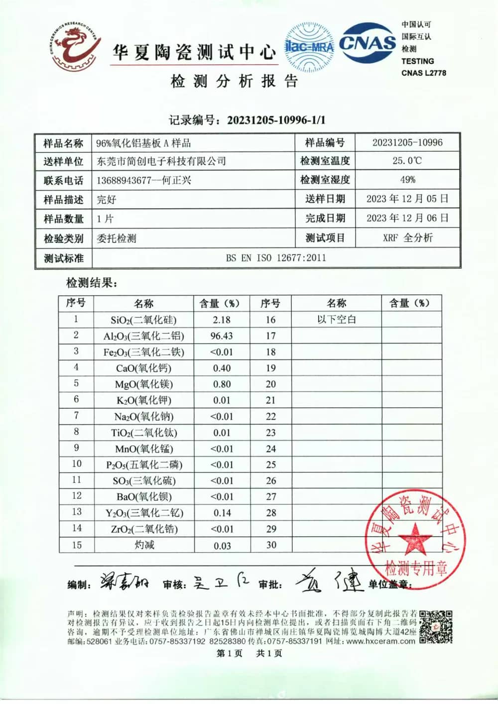 Original XRF composition report for the identified 96 percent alumina substrate sample
